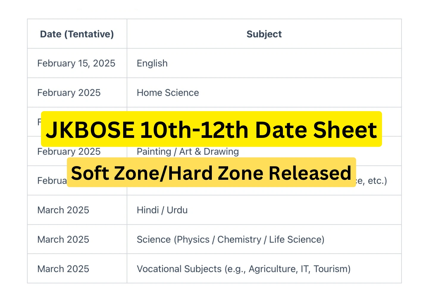 JKBOSE 10th -12th Exams Datesheet 2025